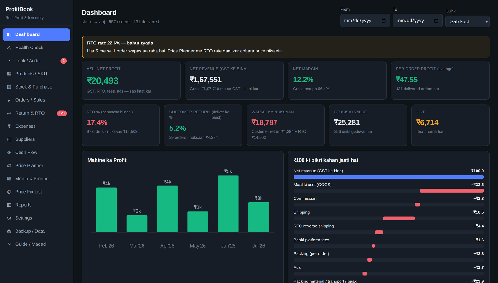ProfitBook dashboard — asli net profit, RTO rate, ₹100 ki bikri kahan jaati hai